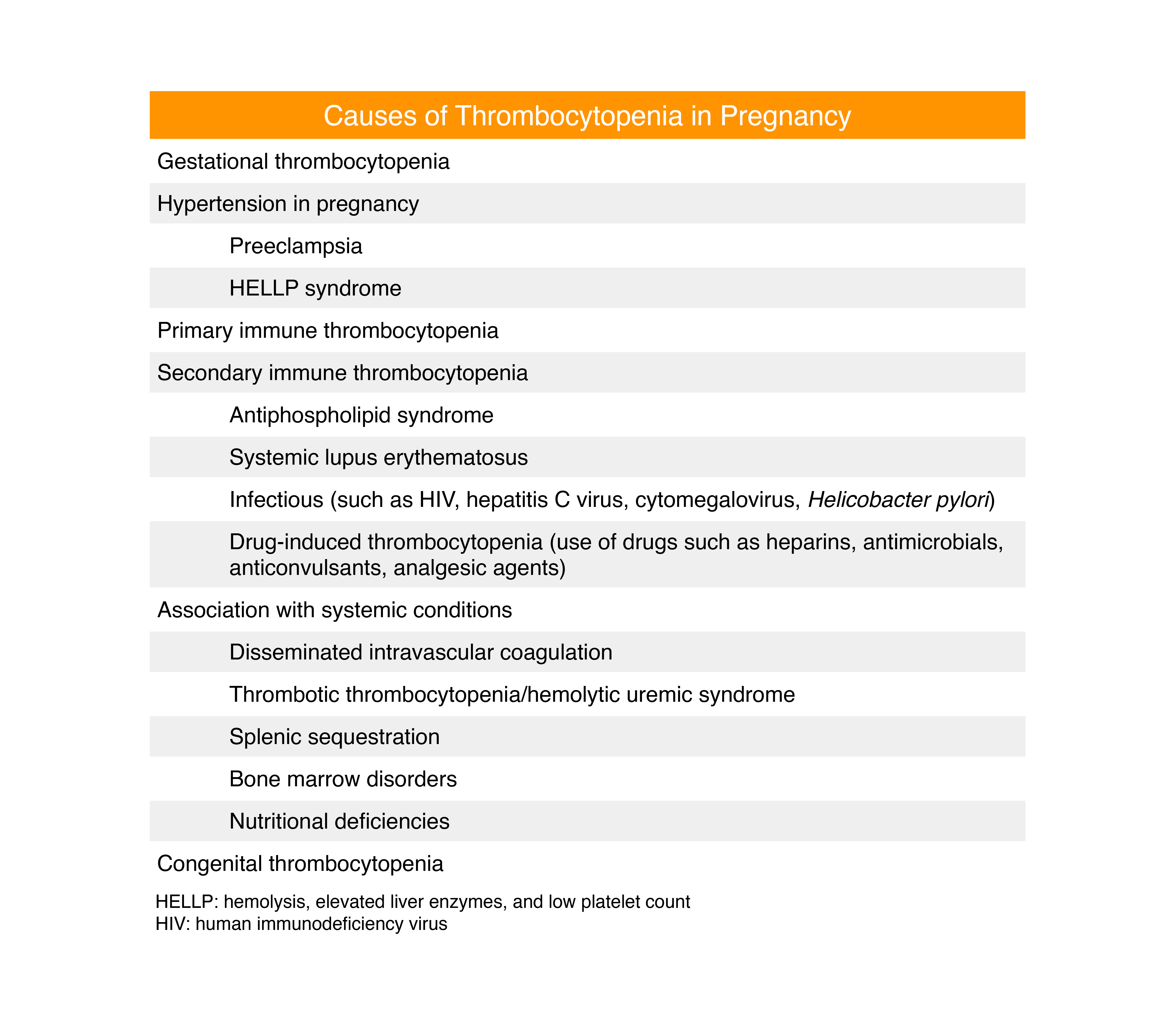 OB GYN   Cff110079b68227a57bf327b73bf96b2 Table   Causes Of Thrombocytopenia In Pregnancy %408x 